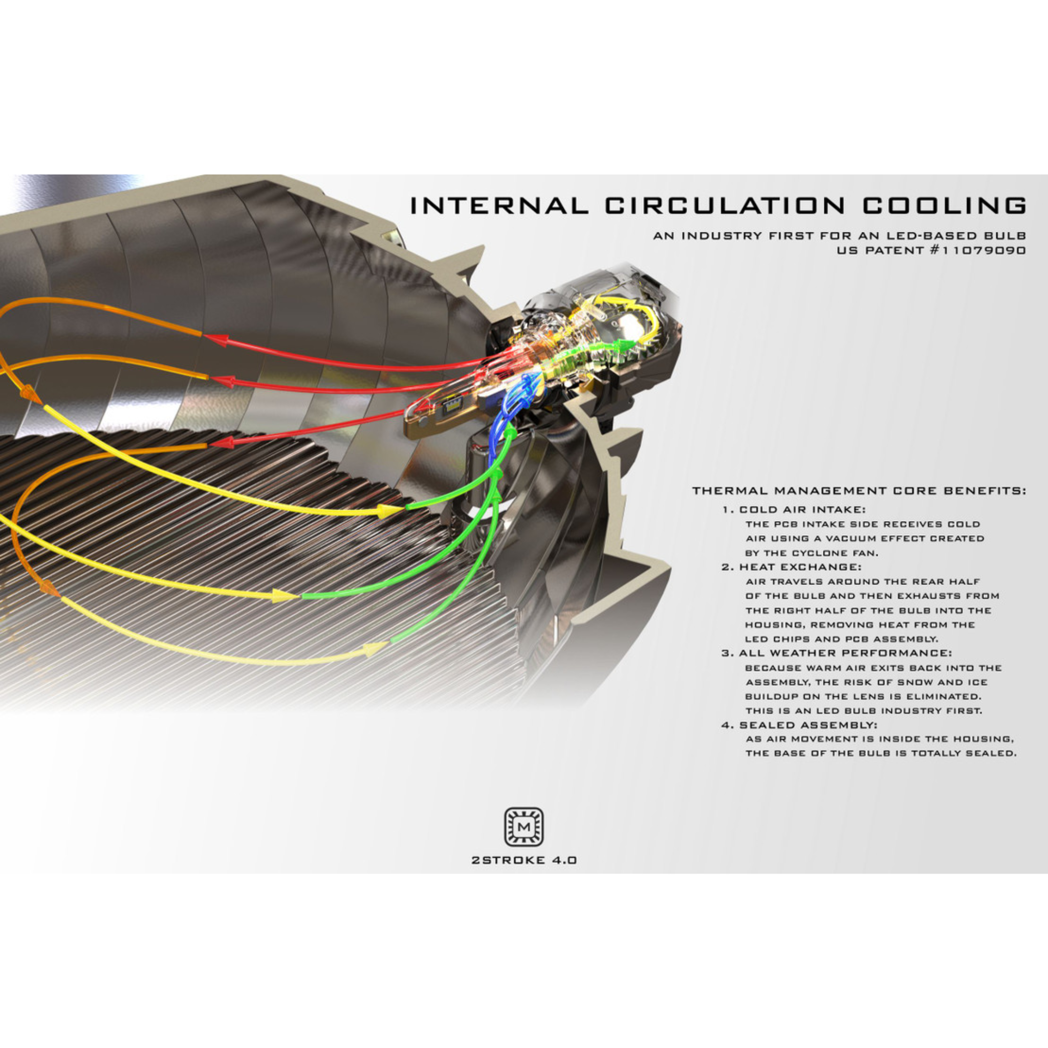 MORIMOTO 2STROKE 4.0 LED BULBS – Custom Multicolor LED Lighting by RGB Halo Kits