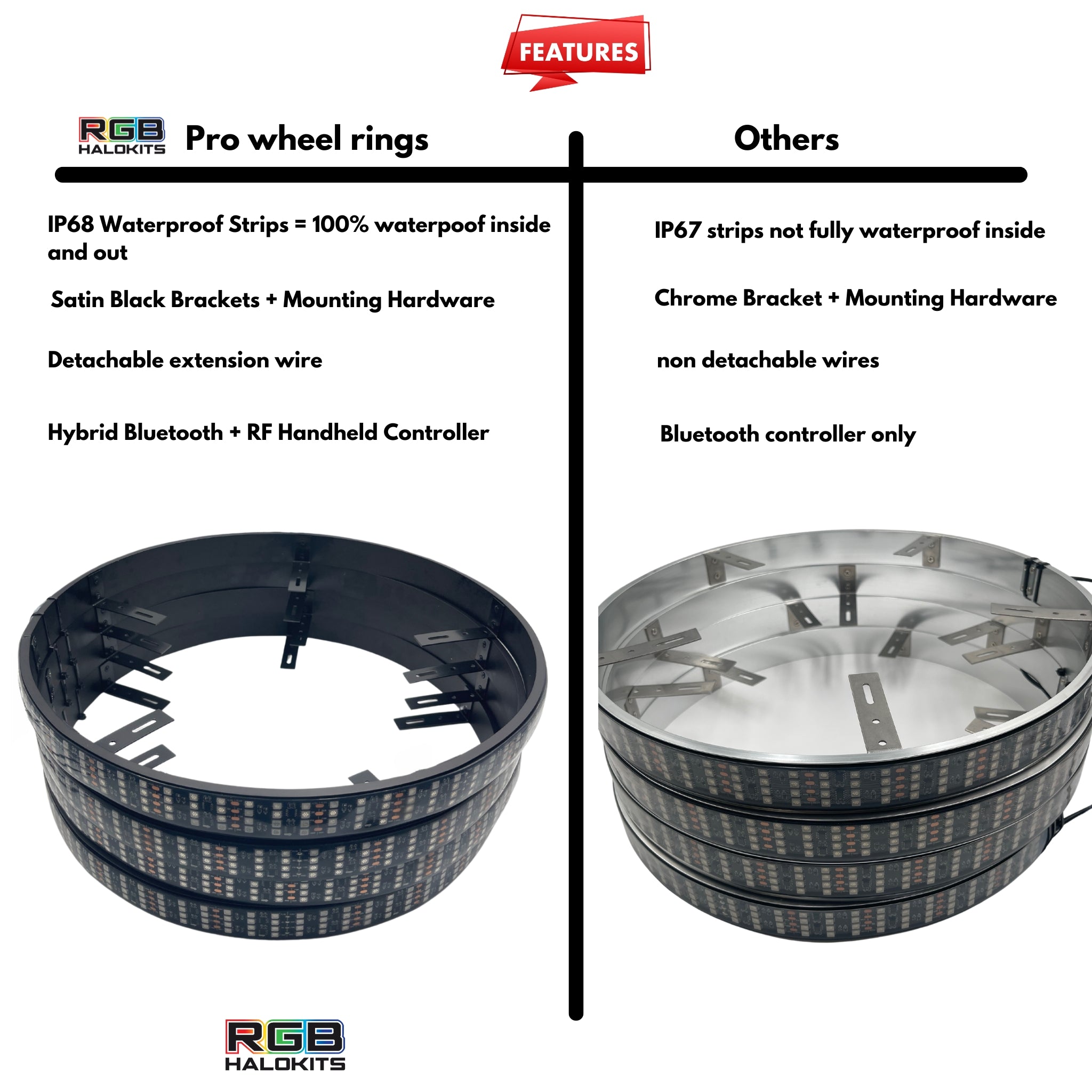 Quad 4 Row LED Wheel Ring Kit | Flow Series – Custom Multicolor LED Lighting by RGB Halo Kits