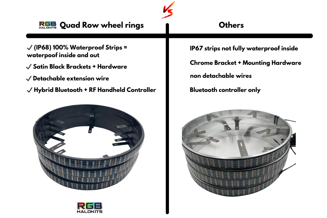 Pro Quad Row LED Wheel Ring Kit : Flow/ Color Chasing