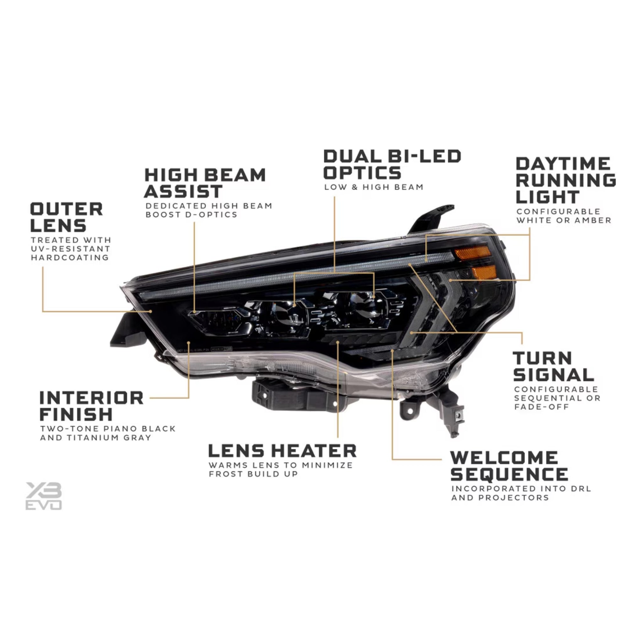 Toyota 4RUNNER: LED HEADLIGHTS (2014 - 2024) | XB Evo