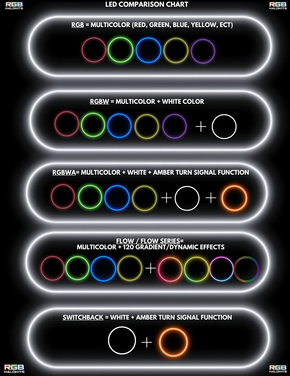 Types of LEDs