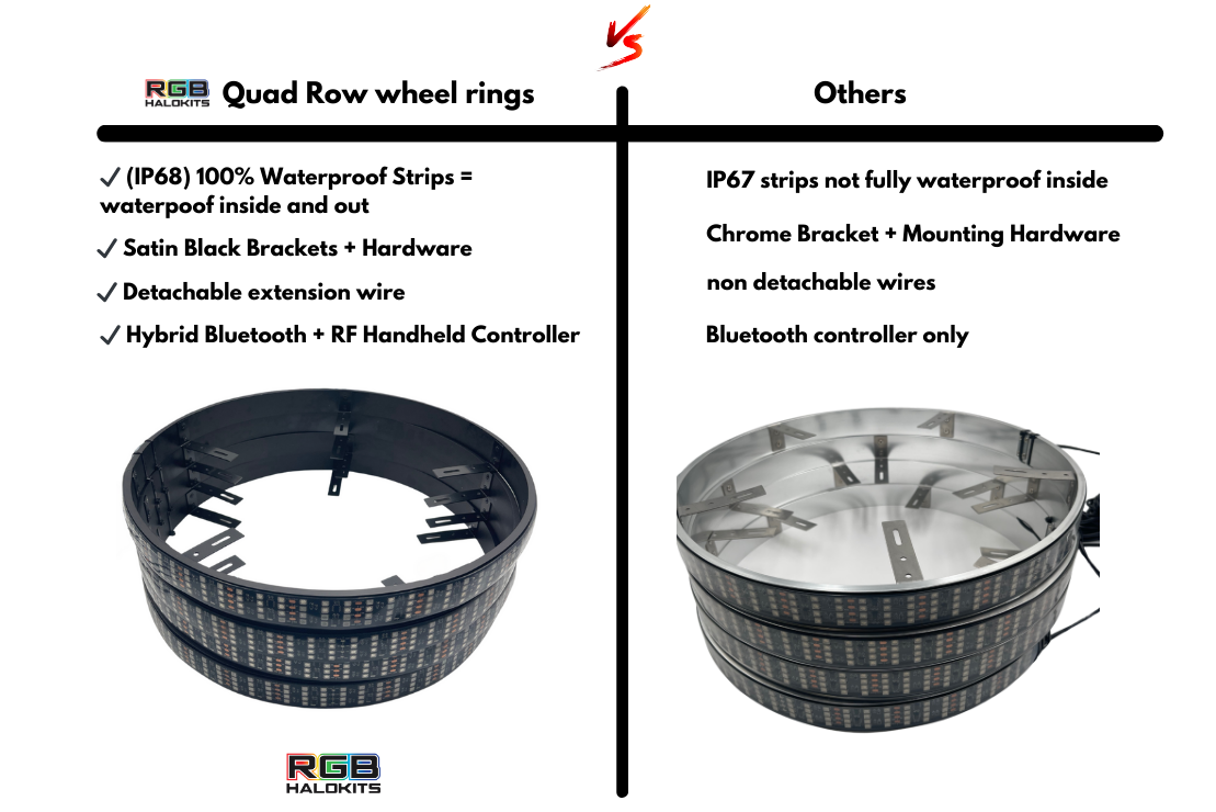Quad 4 Row LED Wheel Ring Kit | Flow Series